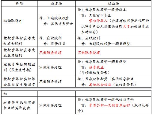 易错易混