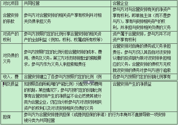 2016<a href='/zhongji/' style='color:blue'>中级会计</a>职称